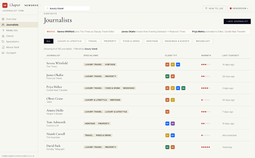 Newsroom - Live journalist database